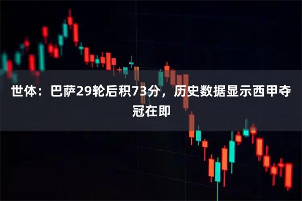 世体：巴萨29轮后积73分，历史数据显示西甲夺冠在即